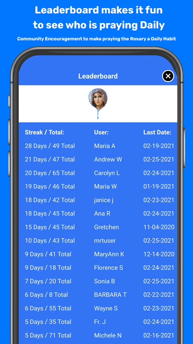 Rosary Experience: 2500 Videos